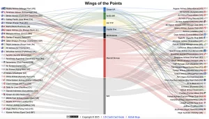 Read more about the article Wings of the Points — UR/MR/TYP/C1/Bilt/Marriott Points to Miles Transfer Chart (2025.9 Update: Added C1->JL and C1->QR)
